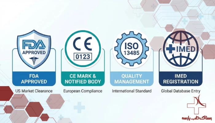 اینفوگرافی استانداردهای FDA، CE، ISO 13485 و مجوز IMED برای ملزومات آنژیوگرافی.